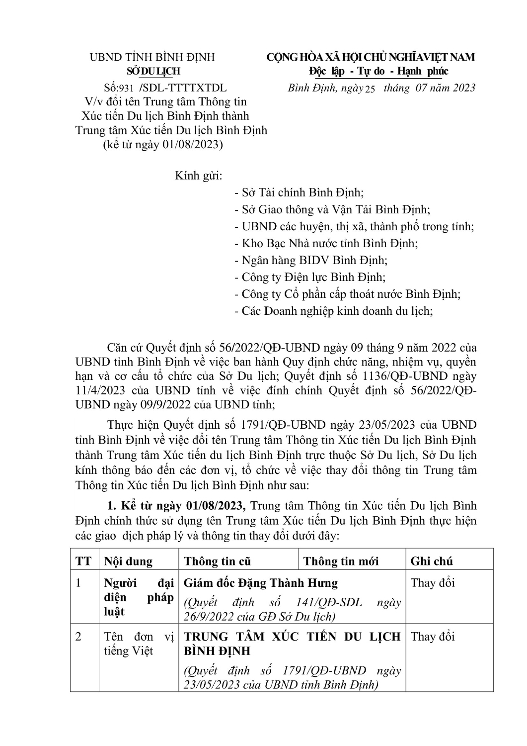 CV SDL TB ve viec doi ten Trung tam XTDL (1) 1