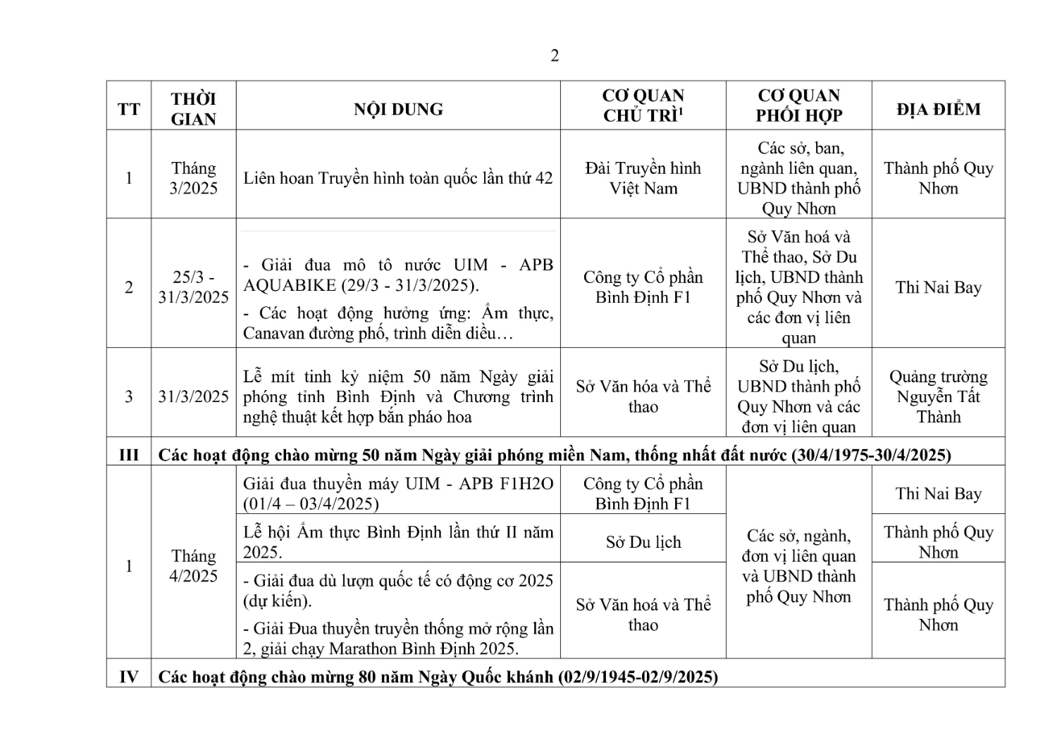 Danh muc kem theo Quyet dinh hình ảnh 1