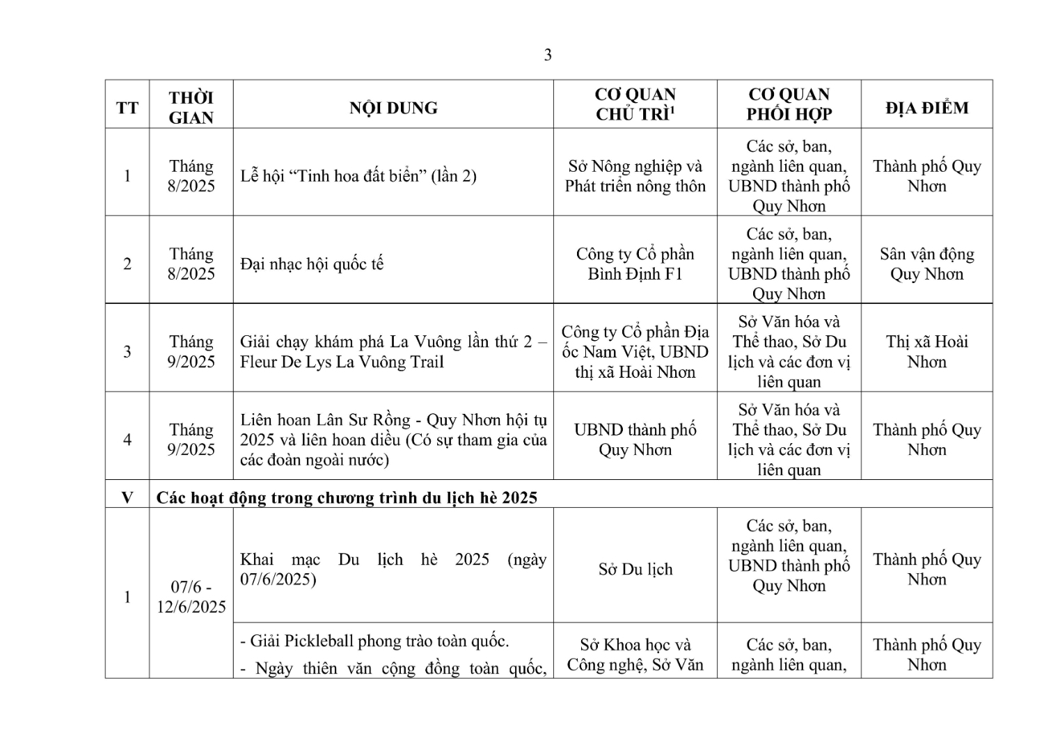 Danh muc kem theo Quyet dinh hình ảnh 2