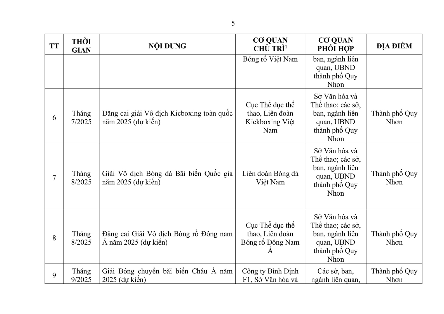 Danh muc kem theo Quyet dinh hình ảnh 4