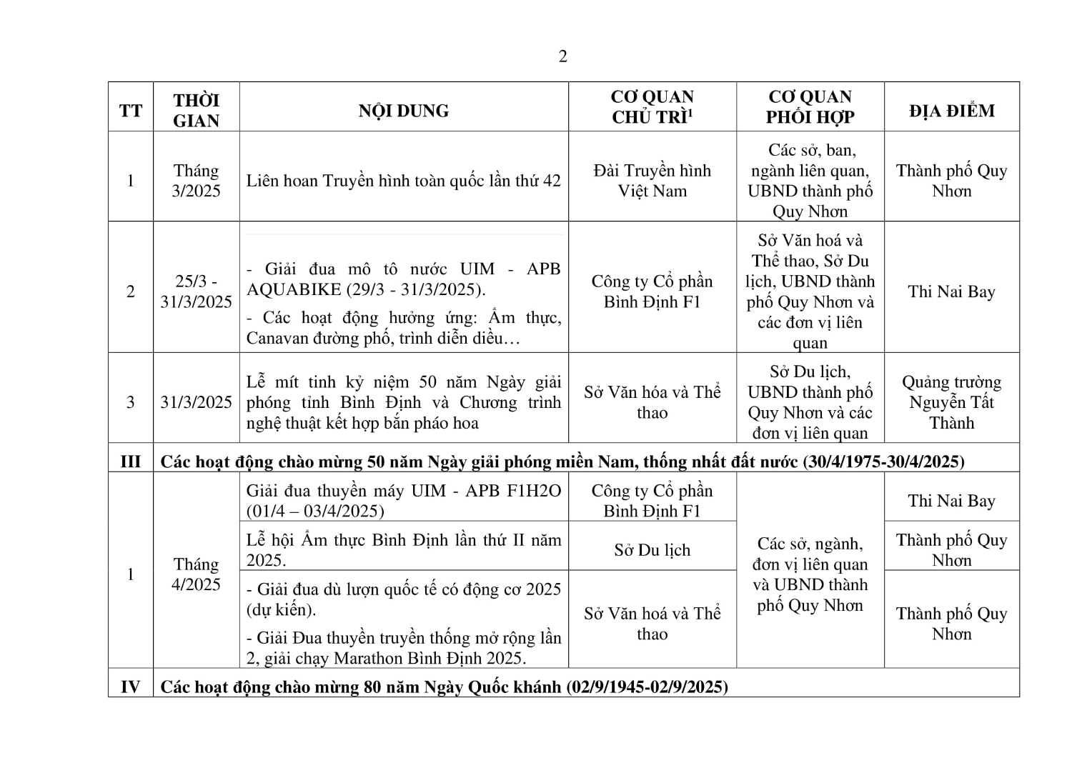 Danh muc kem theo Quyet dinh 2